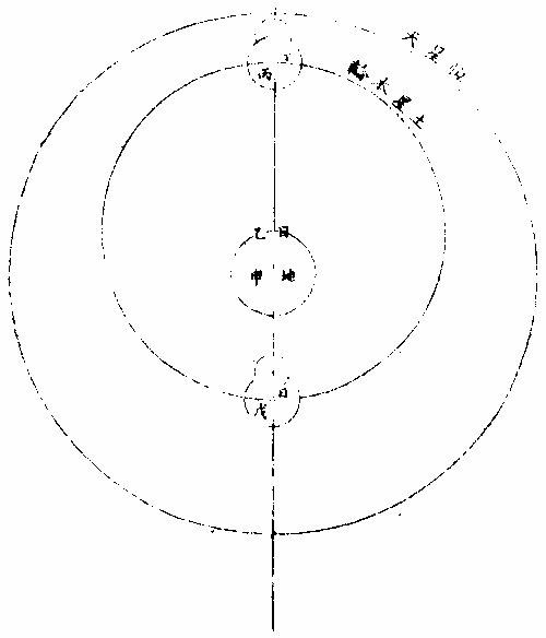 各星天距地图