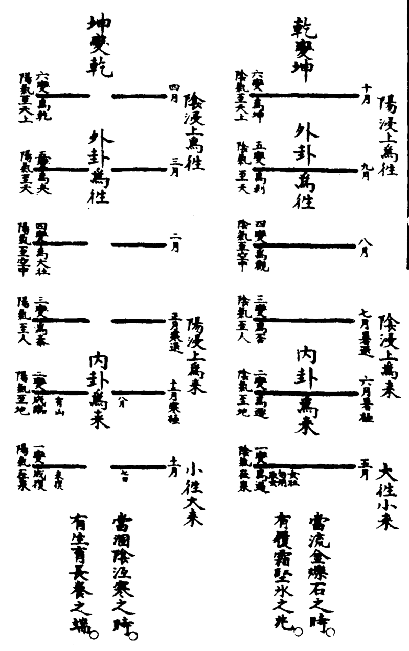 〔插图〕