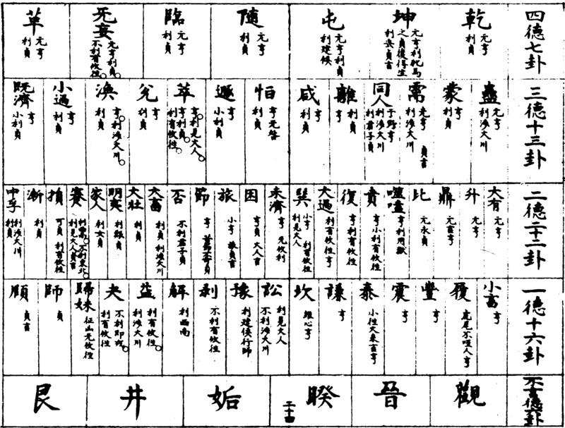 〔插图〕