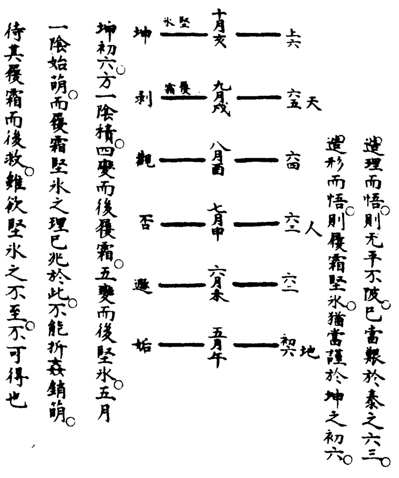 〔插图〕