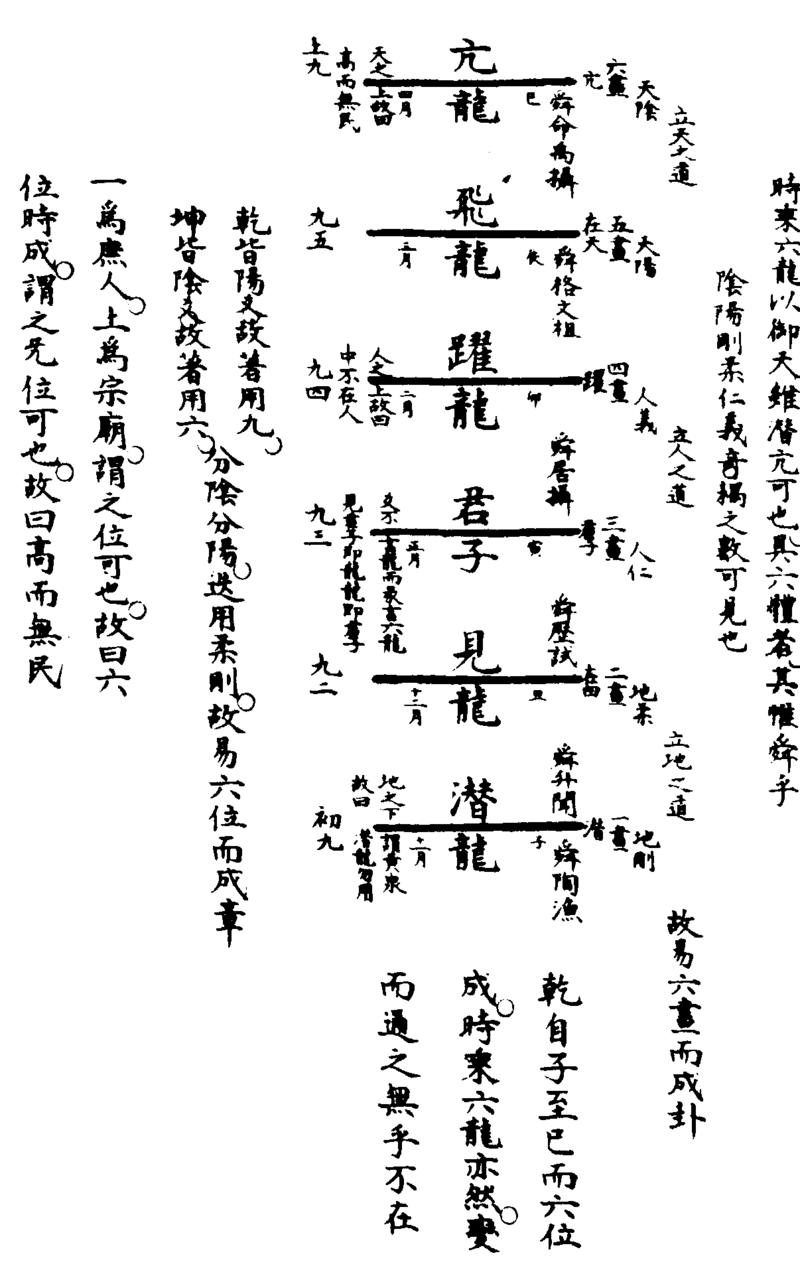 〔插图〕