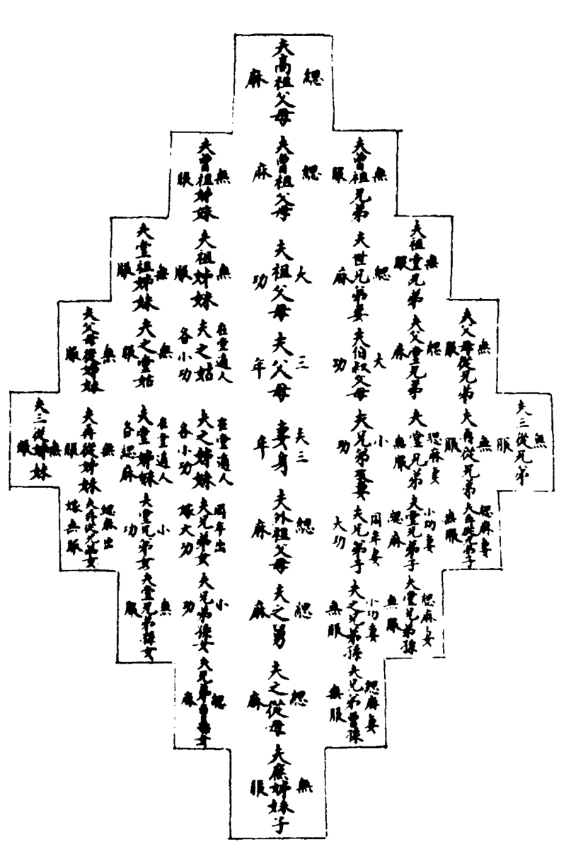 〔插图〕