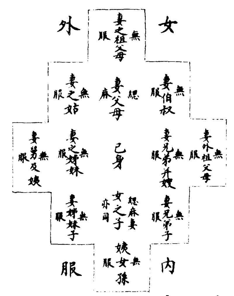 〔插图〕