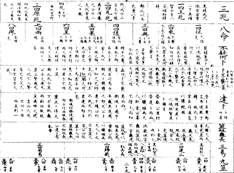 〔插图〕