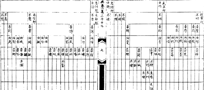 〔插图〕