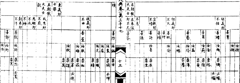 〔插图〕