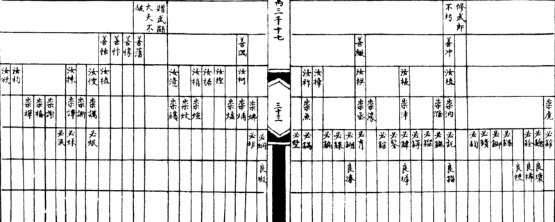 〔插图〕