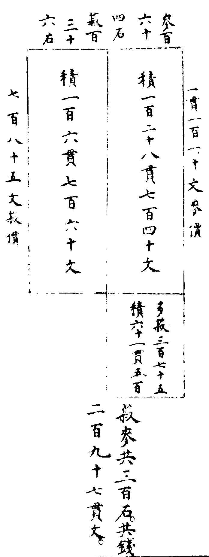 〔插图〕