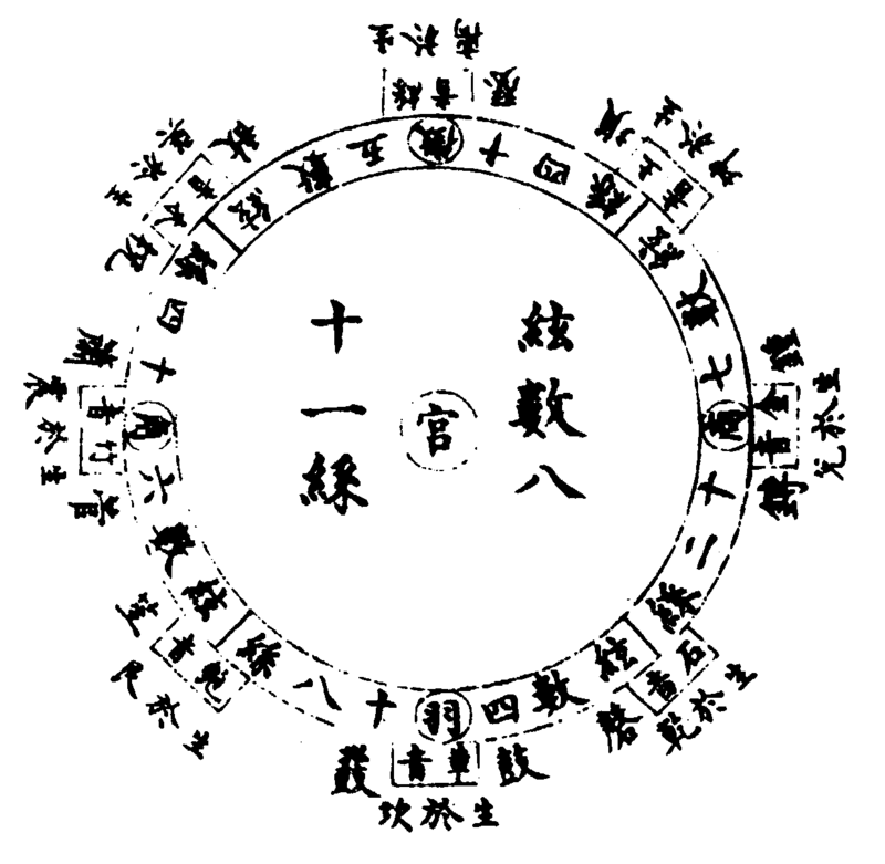 〔插图〕