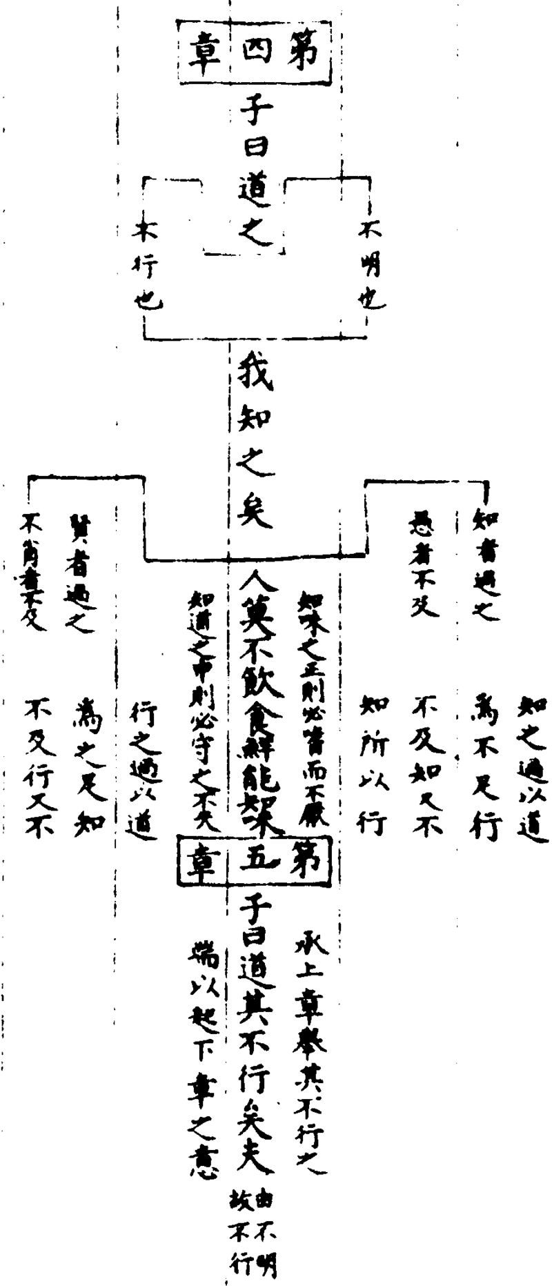 〔插图〕