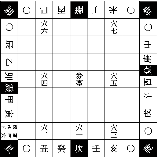 下穴昭穆图