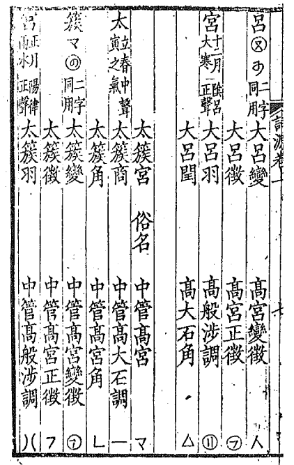十二律吕