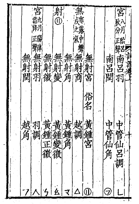 十二律吕
