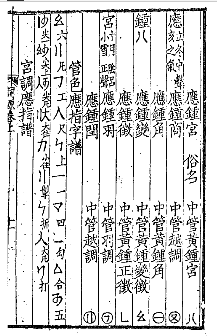 十二律吕