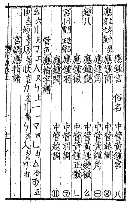 十二律吕