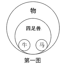 墨子小取新诂1