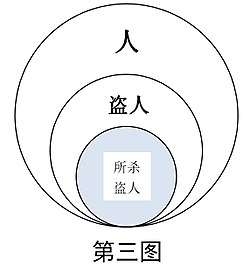 墨子小取新诂3