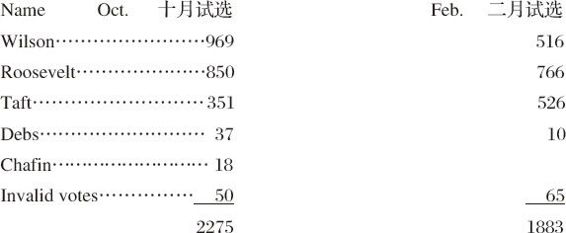 胡适留学日记