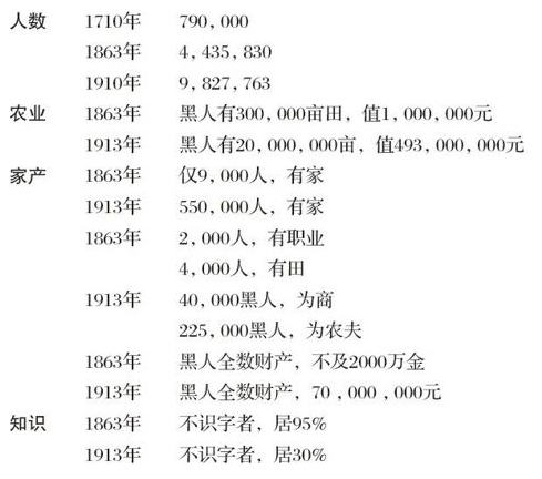 胡适留学日记