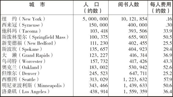 胡适留学日记