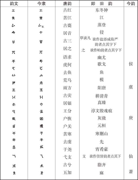 胡适留学日记