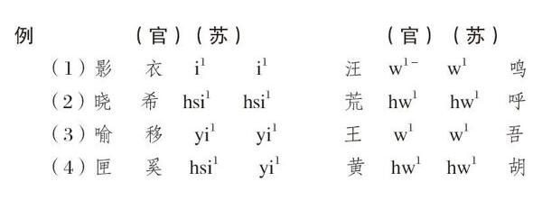 胡适留学日记