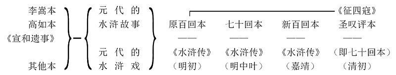 中国章回小说考证