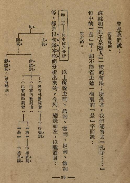 中国文法讲话