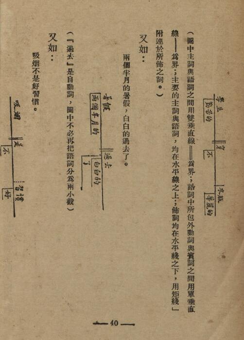 中国文法讲话