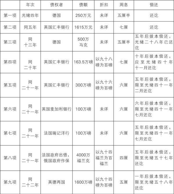国债史