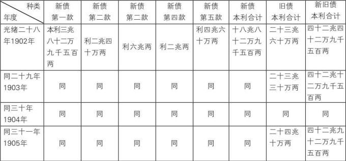 国债史