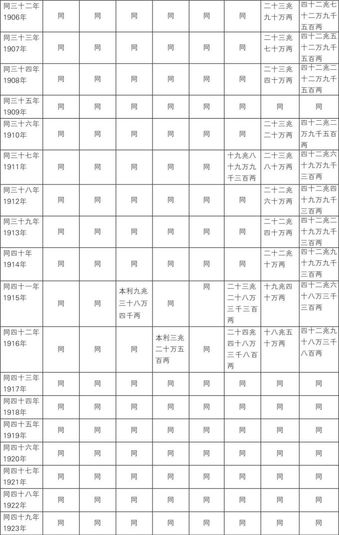 国债史