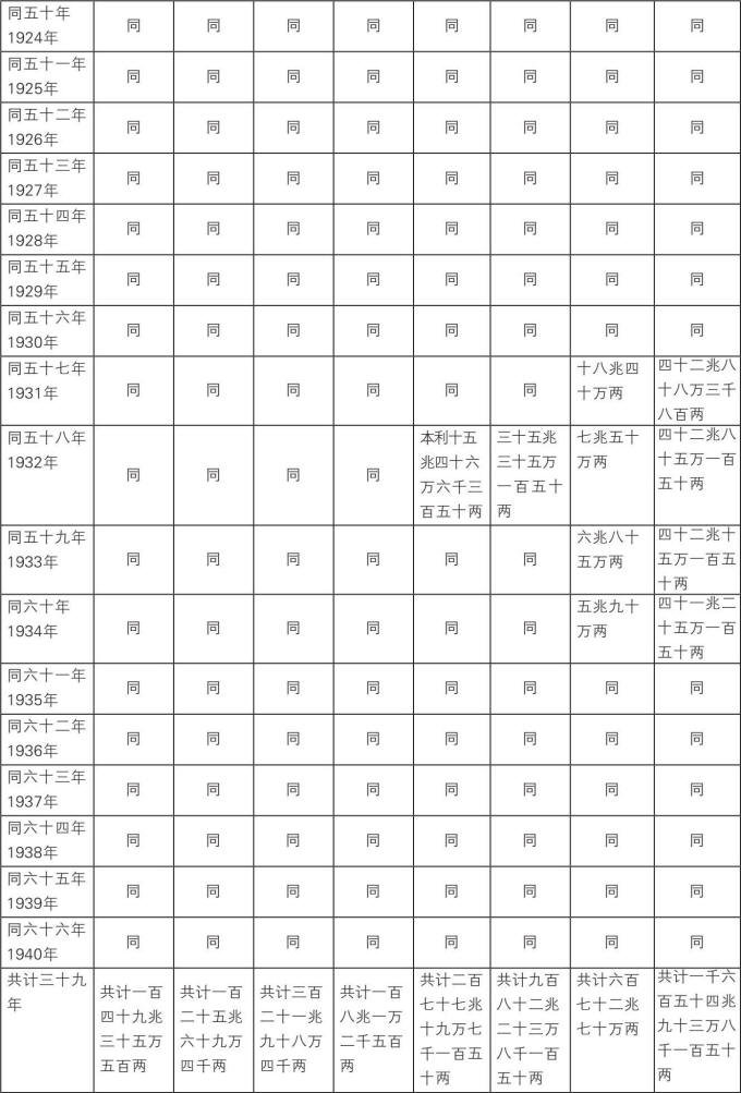 国债史