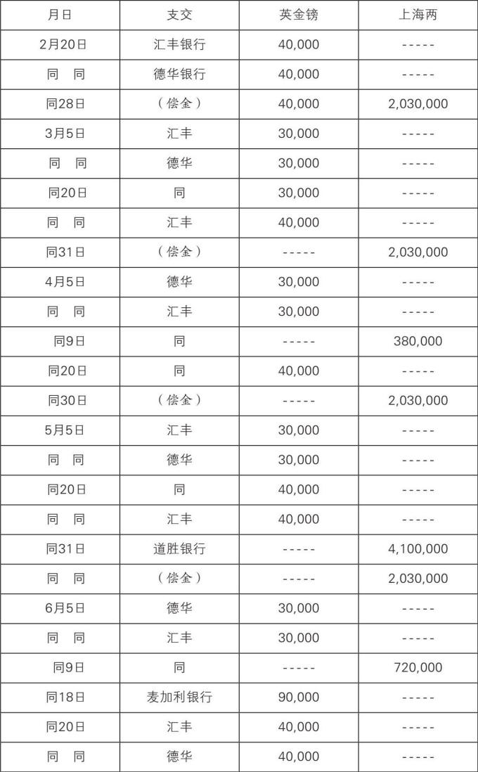 国债史