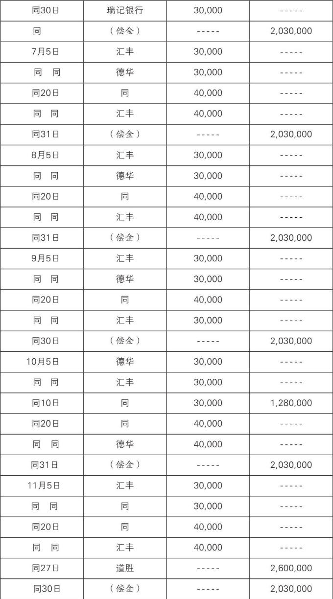 国债史