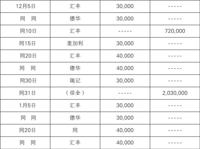国债史