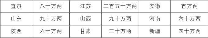 国债史