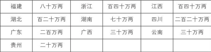 国债史