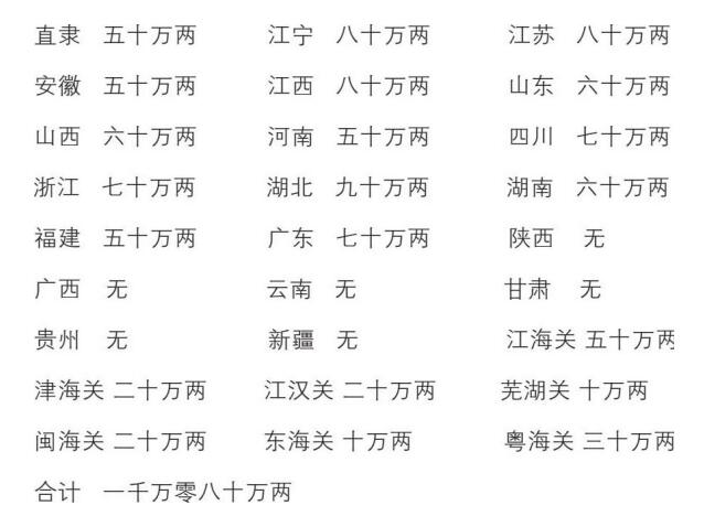 国债史