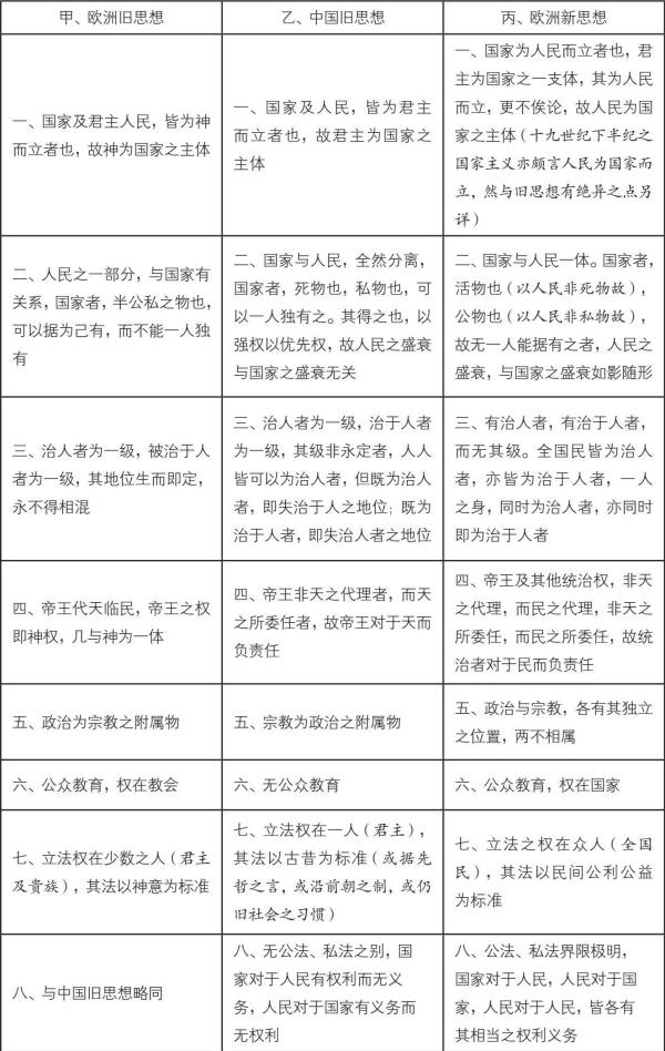饮冰室合集
