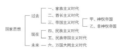 饮冰室合集