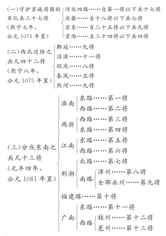 王安石传
