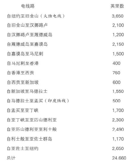 新大陆游记