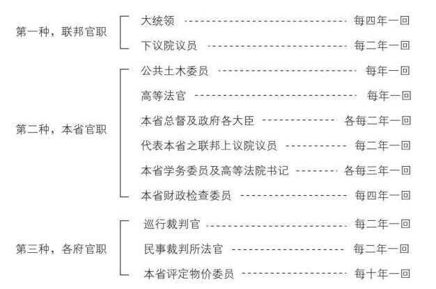 新大陆游记