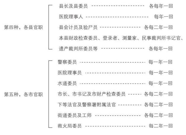 新大陆游记