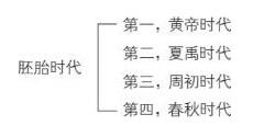 论中国学术思想变迁之大势