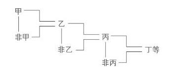 论中国学术思想变迁之大势