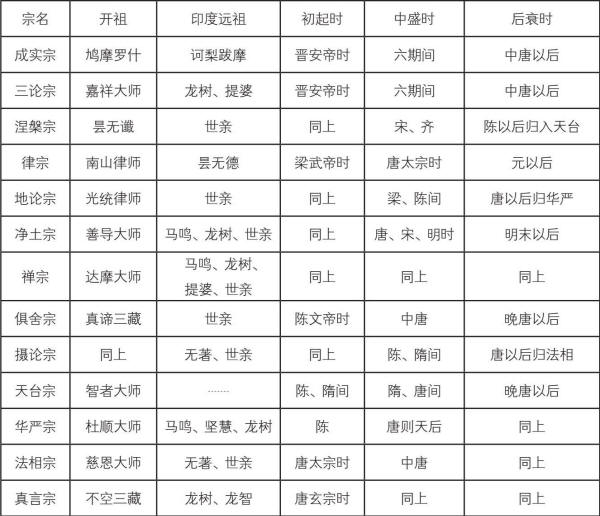 论中国学术思想变迁之大势