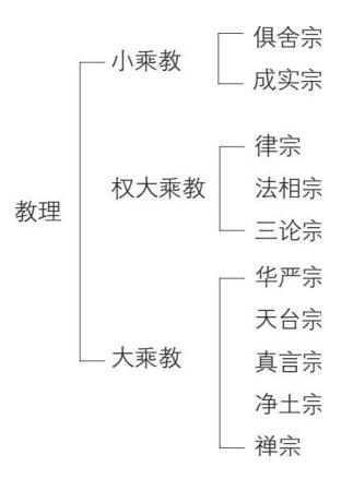 论中国学术思想变迁之大势