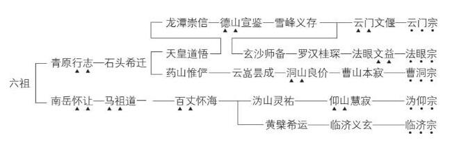 论中国学术思想变迁之大势